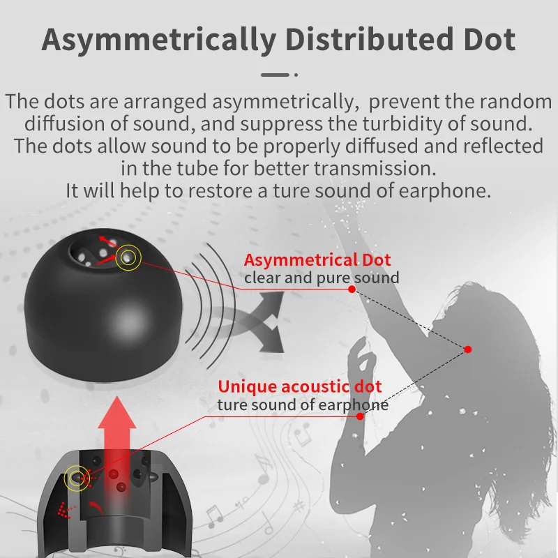 Infiter IE45Pro Earphone Earti - Anker Speaker Soundcore Boom 2 recension och pris