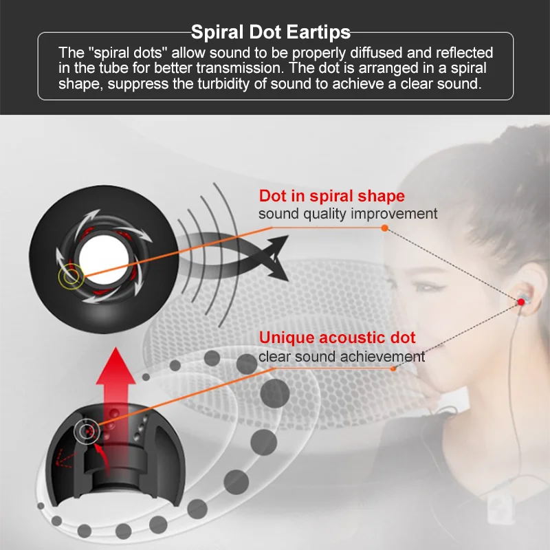 JVC Spiral Dot Eartips Silicon - Anker Speaker Soundcore Boom 2 recension och pris