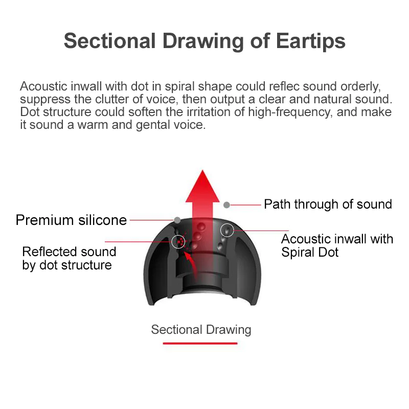 JVC Spiral Dot Eartips Silicon - Anker Speaker Soundcore Boom 2 recension och pris